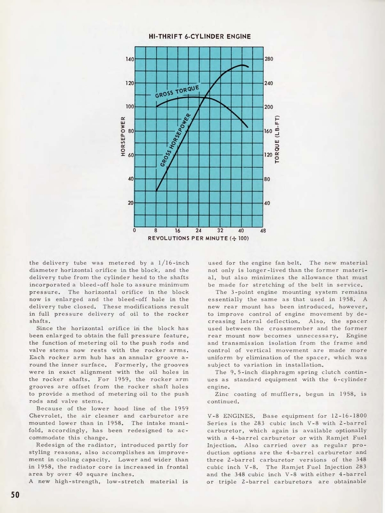 n_1959 Chevrolet Engineering Features-50.jpg